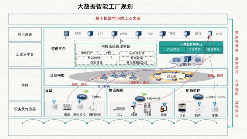 系统集成服务助力企业信息化升级